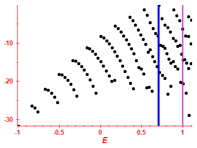 Strength function log